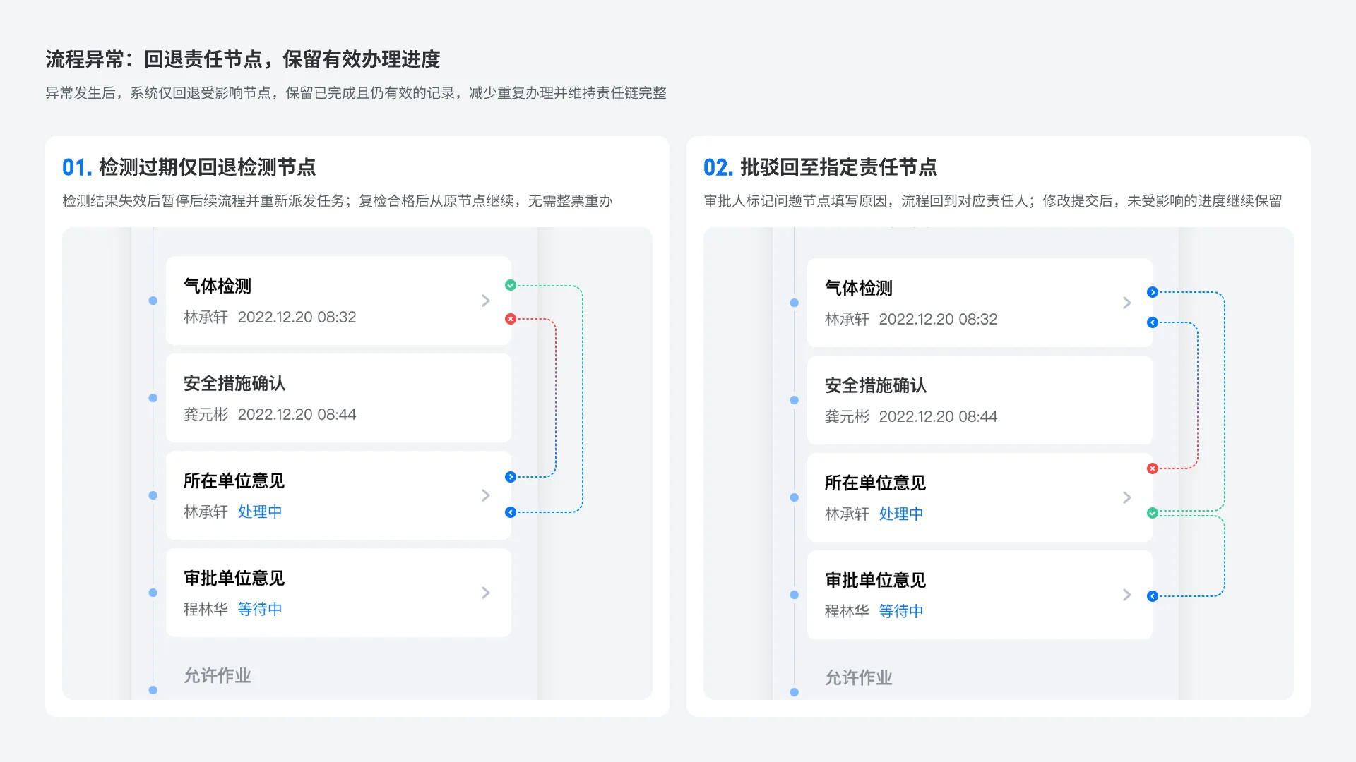 高风险作业票异常处理设计一