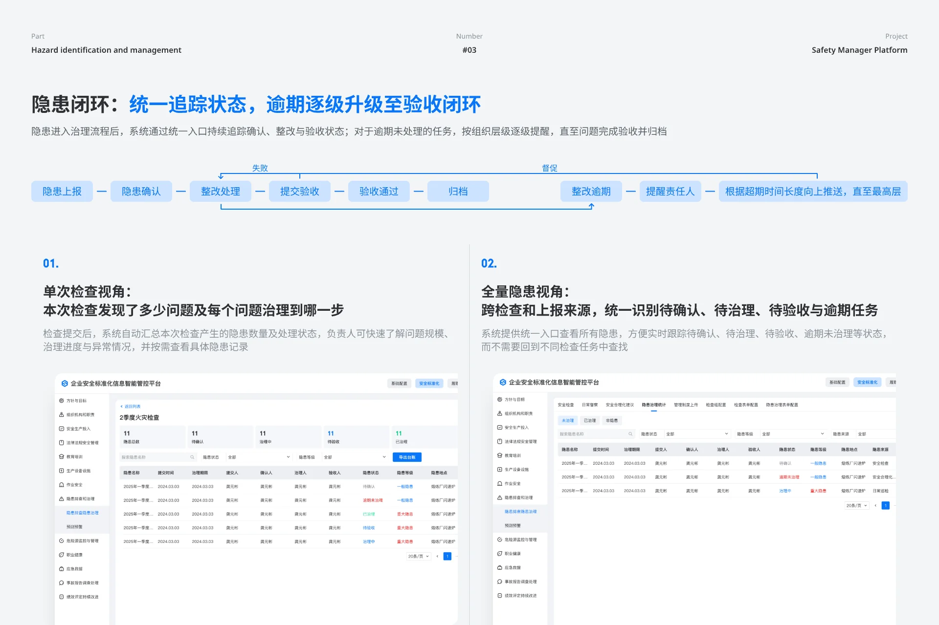 隐患治理闭环追踪设计