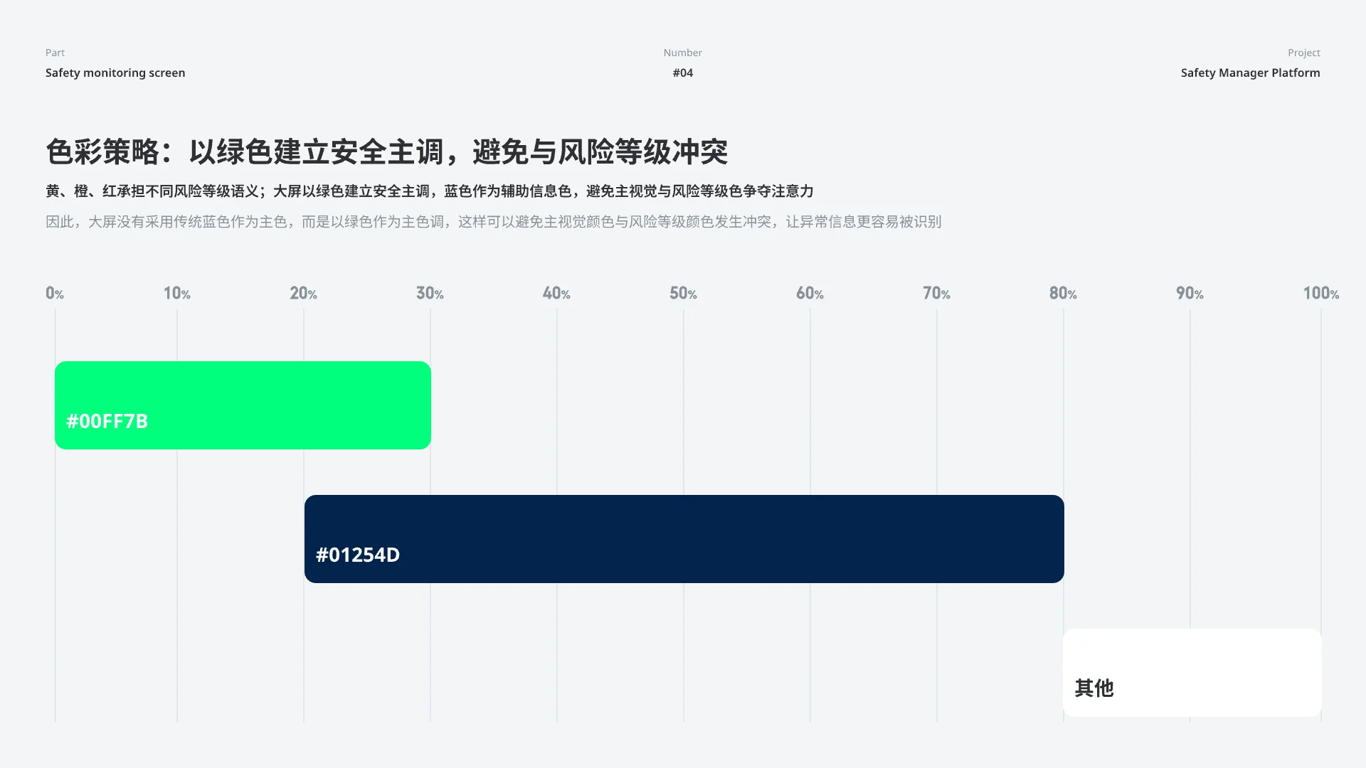 安全监管大屏色彩策略