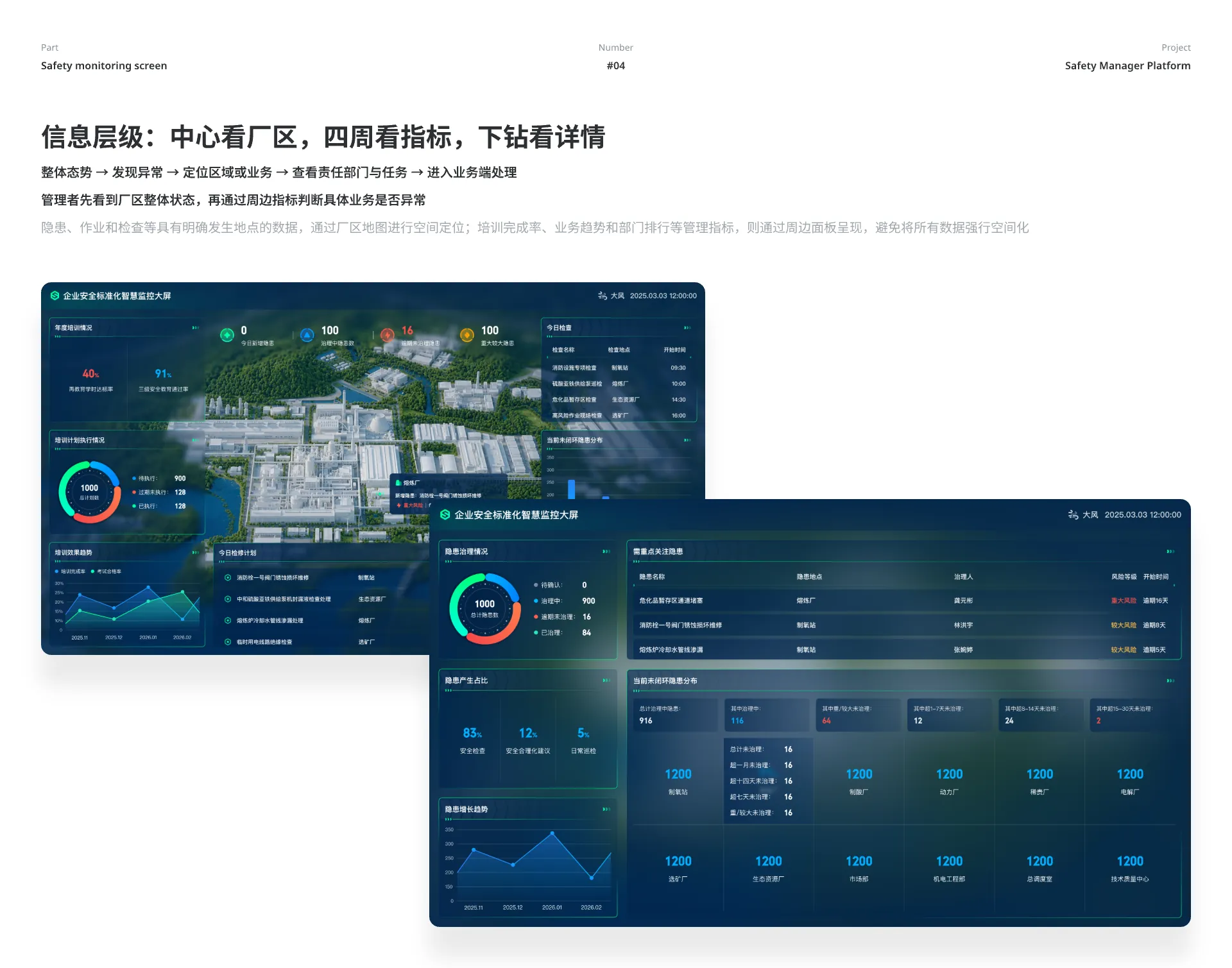 安全监管大屏信息层级